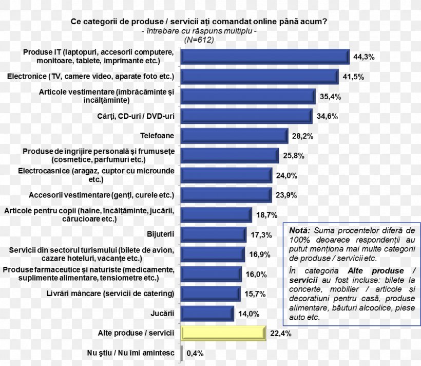 United States Risk Cloud Computing Security Safety, PNG, 1078x937px, United States, Area, Blockchain, Brand, Child Download Free