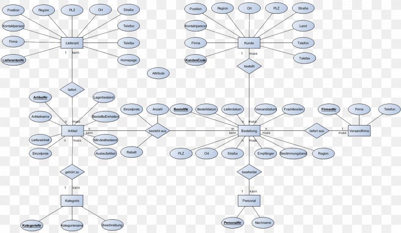 Circuit Diagram Datenbank-Handbuch Database Information, PNG, 1311x764px, Diagram, Body Jewelry, Circuit Diagram, Database, Drinkware Download Free