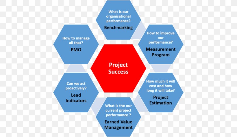 ISO 9000 Certification International Organization For Standardization Business Process Quality Management, PNG, 717x475px, Iso 9000, Brand, Business, Business Process, Certification Download Free