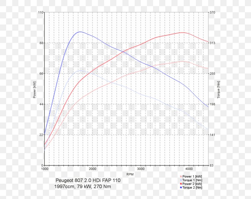 BMW 3 Series BMW 5 Series Car Chip Tuning, PNG, 650x650px, Bmw 3 Series, Area, Bmw, Bmw 3 Series E46, Bmw 3 Series E90 Download Free