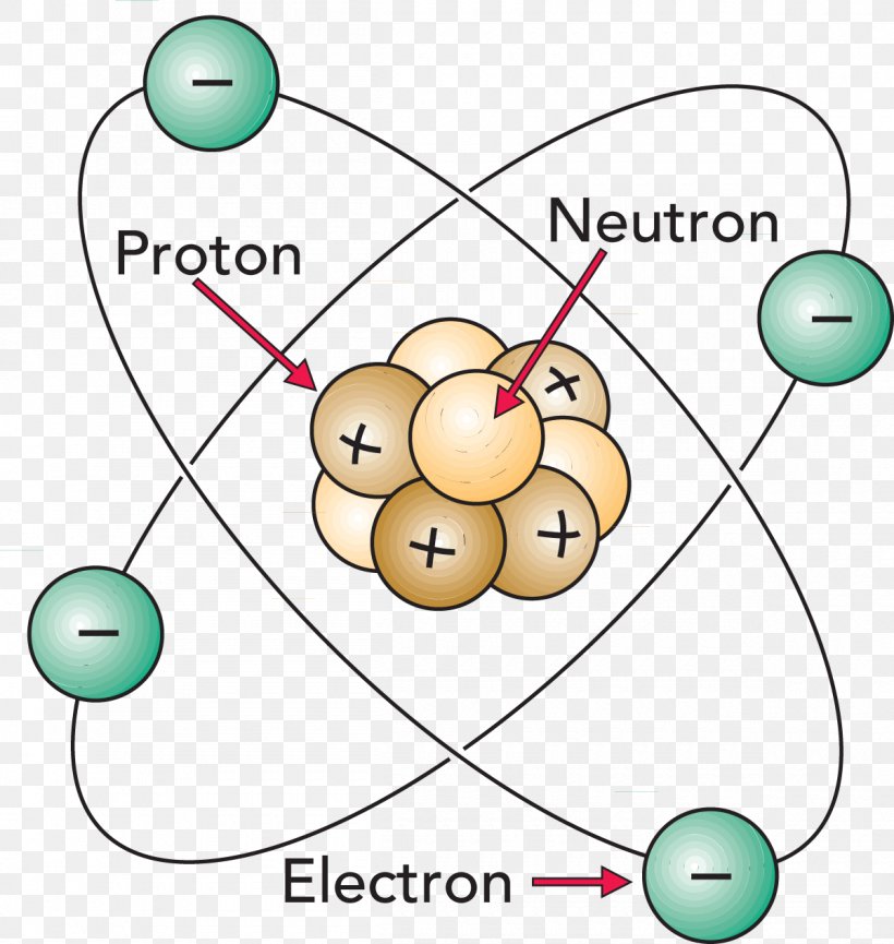 Nuclear Chemistry Atomic Nucleus Electron, PNG, 1200x1267px, Chemistry, Area, Atom, Atomic Nucleus, Atomic Orbital Download Free