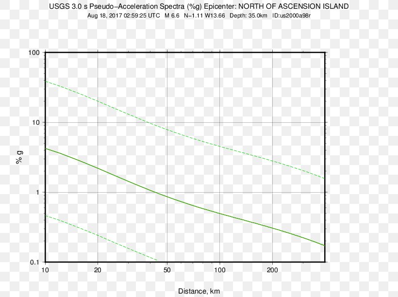 M 6.4, PNG, 792x612px, 2018, M 64 18km Nne Of Hualian Taiwan, Area, Centimeter, Coordinated Universal Time Download Free