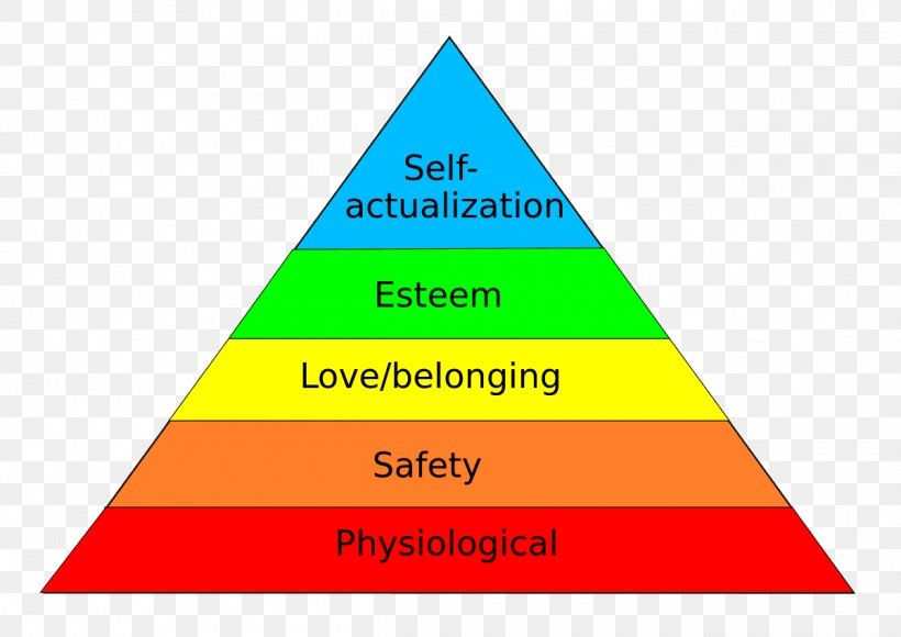 A Theory Of Human Motivation Maslow's Hierarchy Of Needs Self-actualization Psychology, PNG, 1200x849px, Theory Of Human Motivation, Abraham Maslow, Area, Basic Needs, Belongingness Download Free