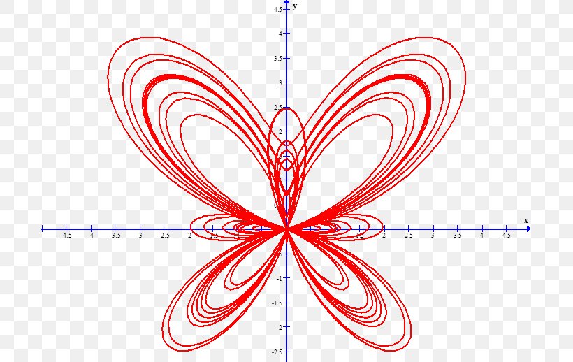 Computer Software Graphics Software Parametric Equation Computational Science Clip Art, PNG, 701x518px, Watercolor, Cartoon, Flower, Frame, Heart Download Free