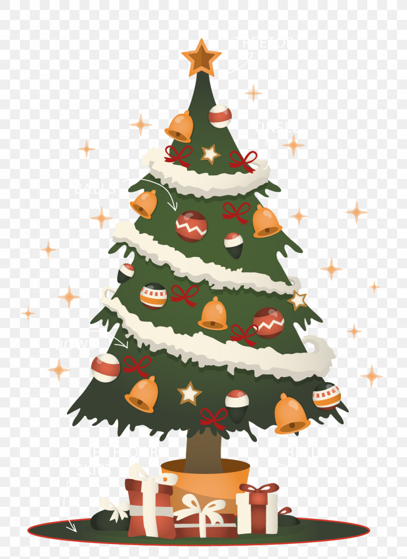 Christmas Tree, PNG, 1064x1460px, Christmas Tree, Christmas, Christmas Decoration, Christmas Eve, Christmas Ornament Download Free