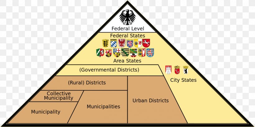 States Of Germany United States Administrative Division Federation Municipality, PNG, 1264x632px, States Of Germany, Administrative Division, Amt, Area, Brand Download Free