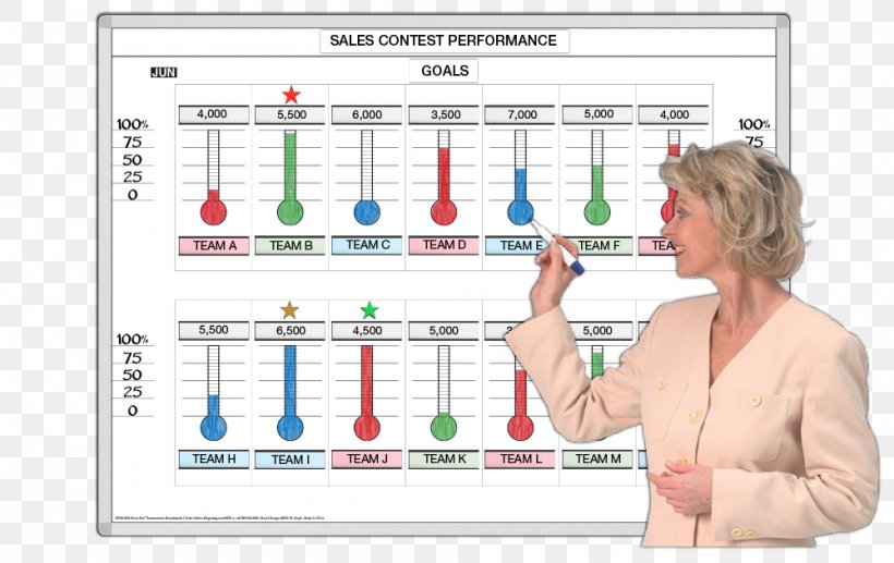 Dry-Erase Boards Magnatag Mercury-in-glass Thermometer Sales, PNG, 1000x631px, Dryerase Boards, Area, Chisel, Diagram, Goal Download Free