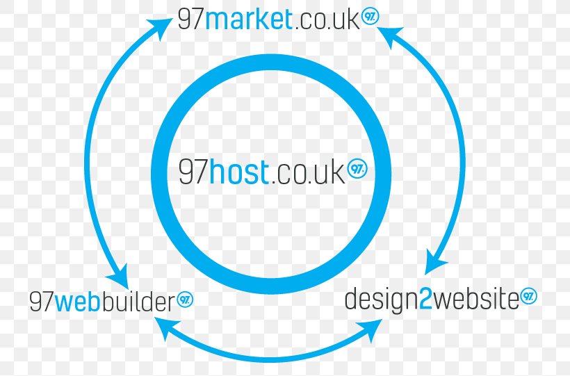 Logo Brand Organization, PNG, 751x541px, Logo, Area, Blue, Brand, Diagram Download Free