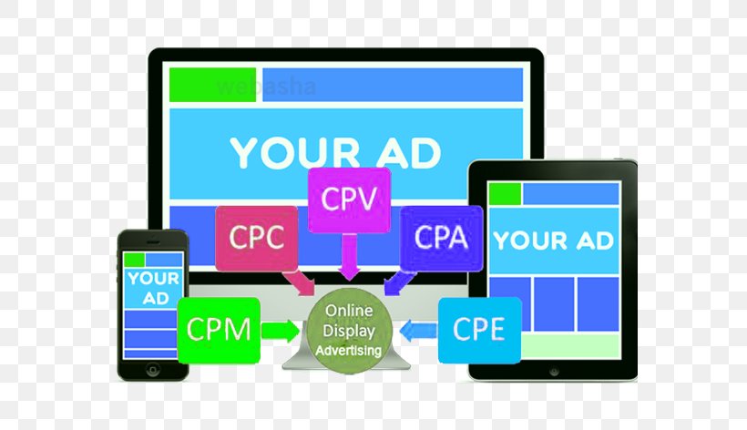 Digital Marketing Advertising E-commerce Business, PNG, 580x472px, Digital Marketing, Advertising, Area, Brand, Business Download Free