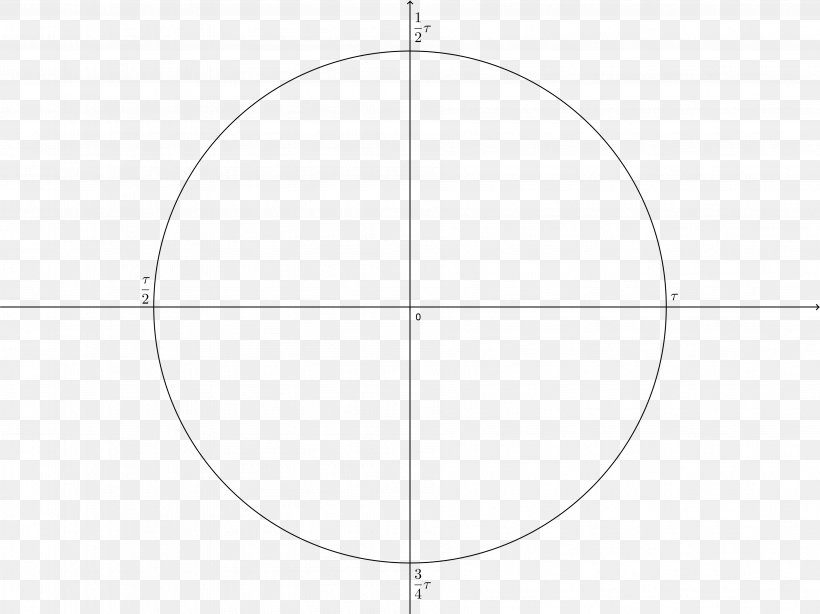 Circle Angle Point Pattern, PNG, 3779x2833px, Point, Area, Diagram, Oval, Rectangle Download Free