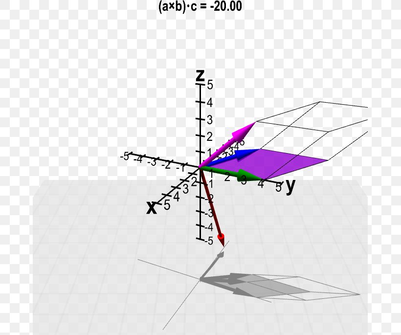 Line Triangle Point, PNG, 685x685px, Triangle, Area, Diagram, Point, Wing Download Free