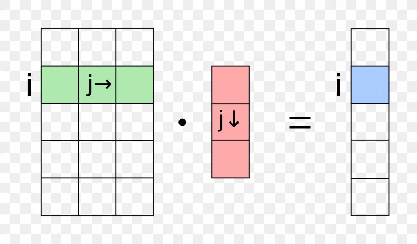 Matrix-Vektor-Produkt Linear Algebra, PNG, 2000x1173px, Matrixvektorprodukt, Algebra, Algebra Over A Field, Area, Diagram Download Free