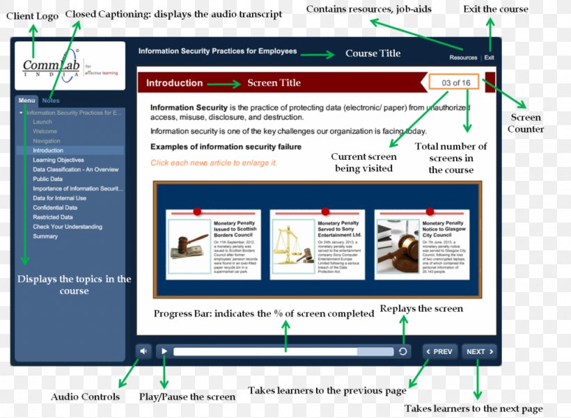 Computer Program Web Page Multimedia Line, PNG, 1024x751px, Computer Program, Area, Computer, Education, Learning Download Free