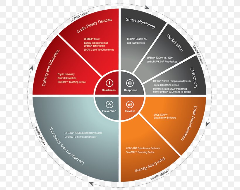 Enterprise Resource Planning Diagram Chart Business Microsoft PowerPoint, PNG, 650x649px, Enterprise Resource Planning, Brand, Business, Chart, Compact Disc Download Free