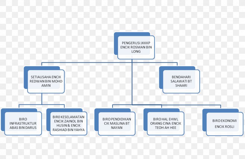 Organization Brand Diagram Empresa, PNG, 1443x939px, Organization, Area, Brand, Communication, Diagram Download Free