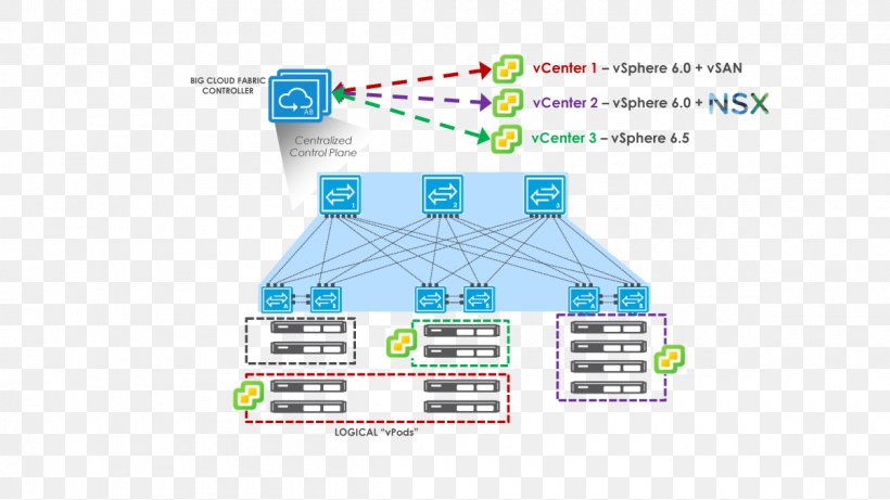 Diagram VMware ESXi Big Switch Networks Computer Network, PNG, 1200x675px, Diagram, Area, Big Switch Networks, Brand, Computer Network Download Free