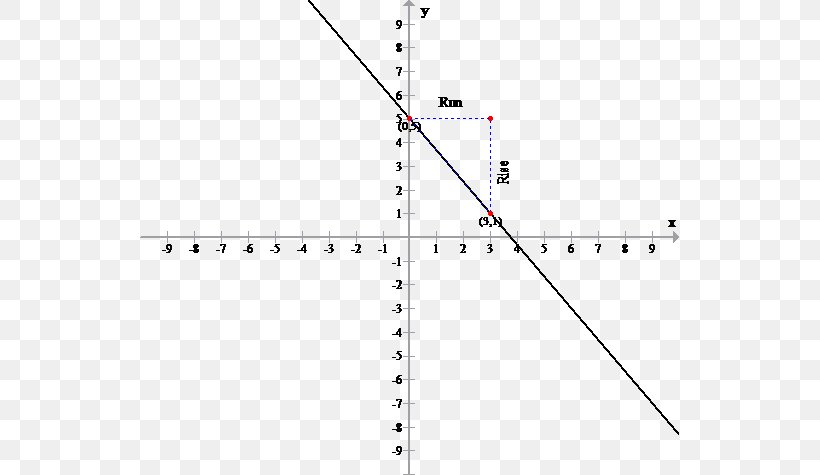 Line Point Angle Diagram, PNG, 540x475px, Point, Diagram, Parallel, Plot, Rectangle Download Free