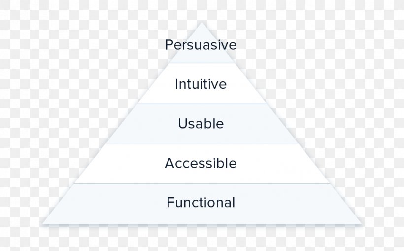 Triangle Brand Diagram, PNG, 969x602px, Triangle, Area, Brand, Diagram, Text Download Free