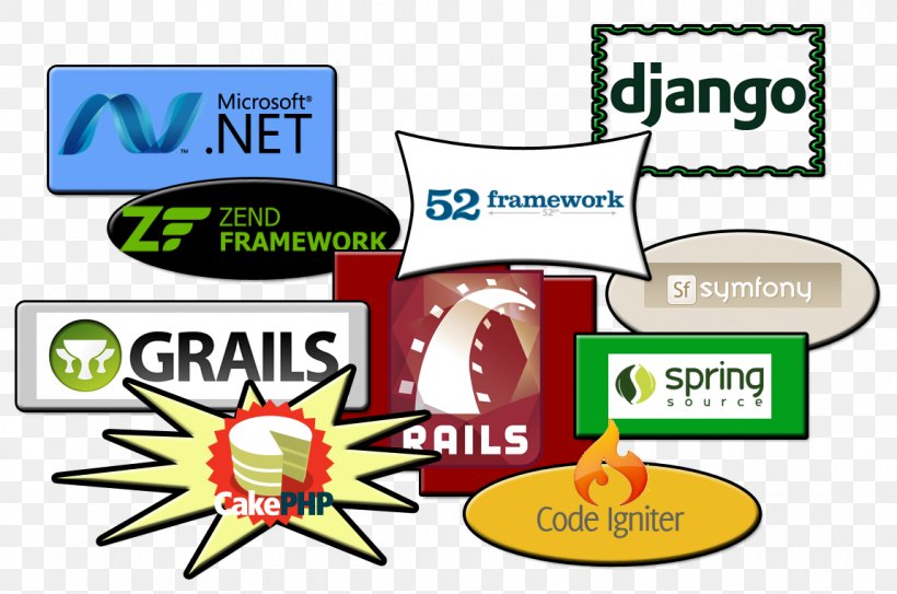 Web Development Software Framework Ruby Computer Programming Technology, PNG, 1150x762px, Web Development, Active Server Pages, Adobe Coldfusion, Area, Aspnet Download Free