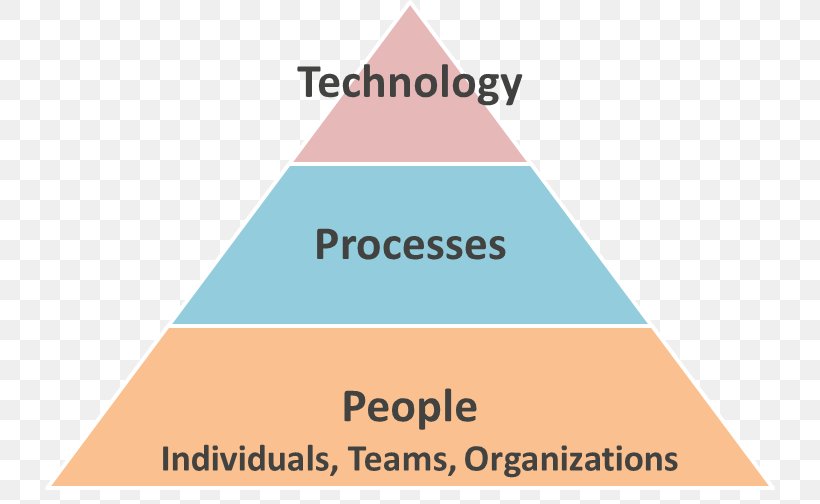 0 Quality Management System Sustainability, PNG, 730x504px, 2017, Brand, Definition, Diagram, Documentation Download Free