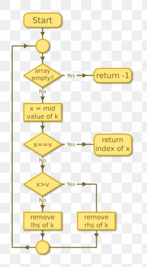 Linear Search Images, Linear Search Transparent PNG, Free download