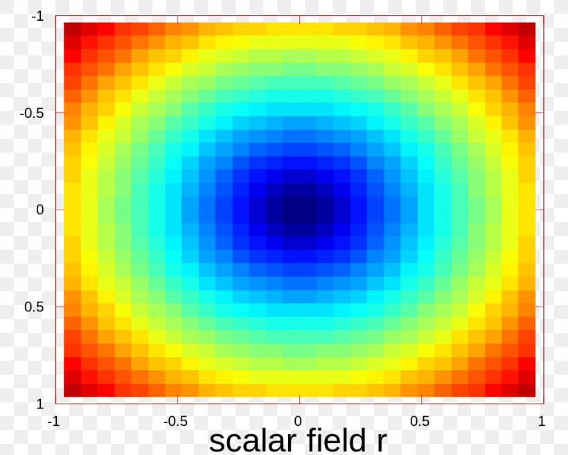 Scalar Field Scalar–tensor Theory Point, PNG, 960x768px, Scalar Field, Area, Display Device, Field, Formula Download Free