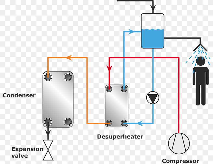 Technology Diagram, PNG, 800x633px, Technology, Computer Hardware, Cylinder, Diagram, Hardware Download Free
