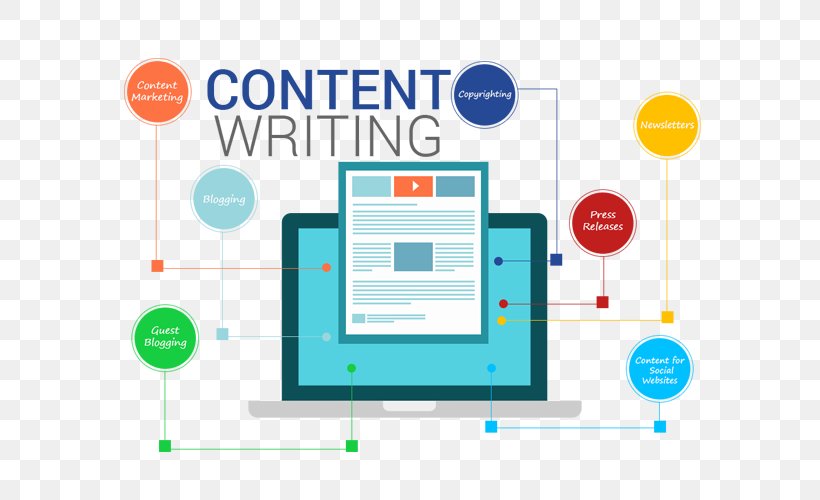 Website Content Writer Content Writing Services Digital Marketing, PNG, 600x500px, Website Content Writer, Area, Article, Brand, Business Download Free
