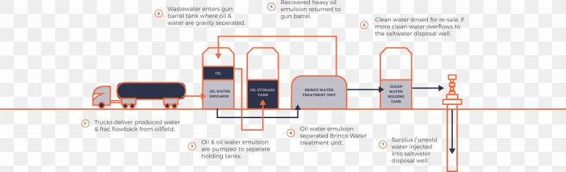 Graphic Design Brand, PNG, 5700x1733px, Brand, Communication, Diagram, Text Download Free