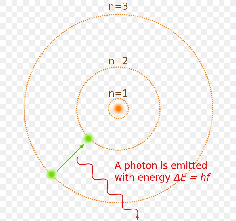 Circle Point, PNG, 669x768px, Point, Area, Diagram, Eye, Text Download Free