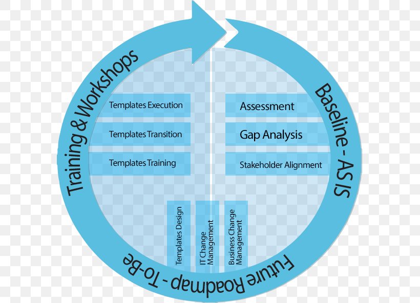 Organization Corporate Governance Of Information Technology Governance Framework, PNG, 597x592px, Organization, Area, Brand, Business Process, Competitive Advantage Download Free