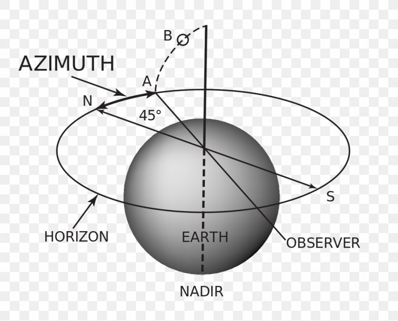 Special Astrophysical Observatory Of The Russian Academy Of Science Azimuth Point Angle Russian Academy Of Sciences, PNG, 952x768px, Azimuth, Abomasum, Area, Ball, Caucasus Download Free