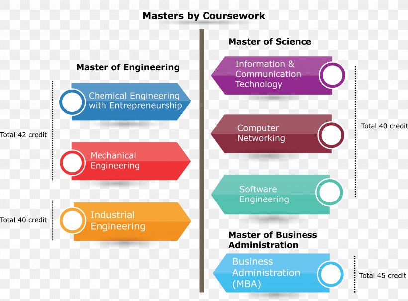 master degree by coursework in malaysia