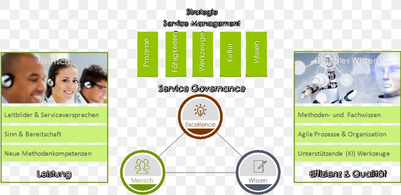 Customer Service Advertising Process, PNG, 1223x596px, 2017, Service, Advertising, Brand, Conflagration Download Free