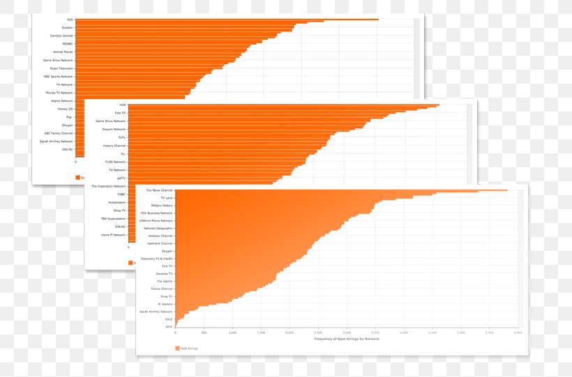 Line Brand Font, PNG, 800x541px, Brand, Area, Diagram, Orange, Text Download Free