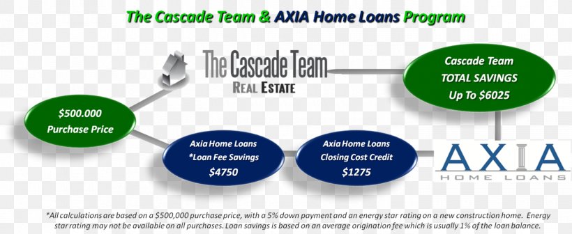 Mortgage Loan Finance Mortgage Broker Financial Services, PNG, 1400x574px, Mortgage Loan, Brand, Broker, Communication, Finance Download Free