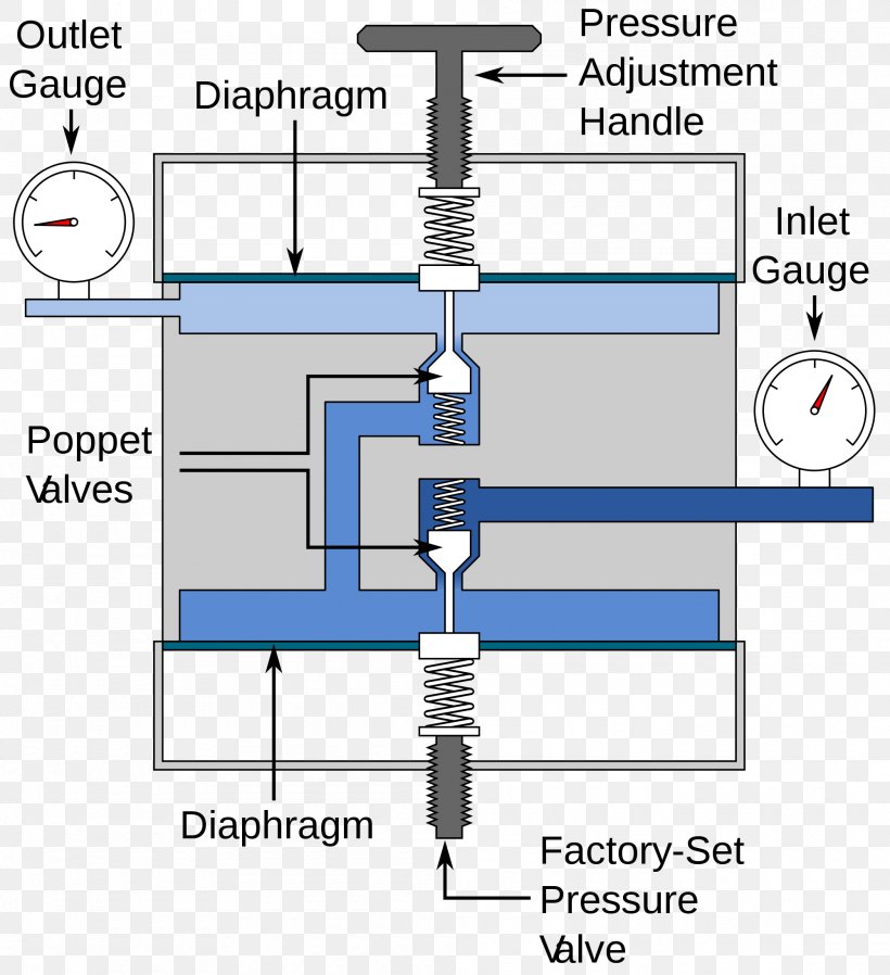 Pressure Regulator Relief Valve Gas Cylinder, PNG, 2000x2192px, Pressure Regulator, Area, Ball Valve, Diagram, Diving Regulators Download Free