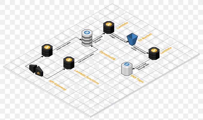 Serverless Computing GitHub AWS Lambda Amazon Web Services Serverless Framework, PNG, 1792x1063px, Serverless Computing, Amazon S3, Amazon Web Services, Aws Lambda, Circuit Component Download Free