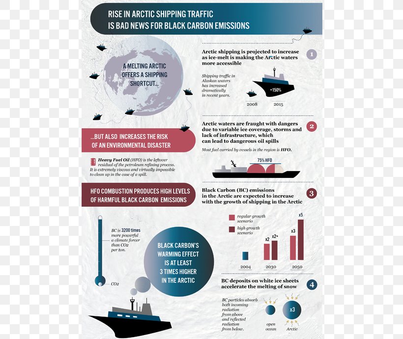Arctic Black Carbon Water Fuel Oil Infographic, PNG, 690x690px, Arctic, Advertising, Black Carbon, Brand, Carbon Footprint Download Free