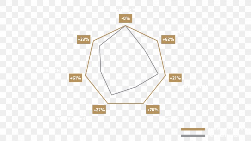 Brand Line Angle, PNG, 1260x709px, Brand, Diagram, Rectangle, Text, Triangle Download Free