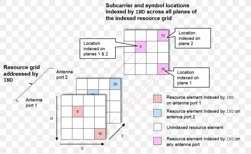 Document Information Keyword Tool Symbol, PNG, 1065x653px, Document, Area, Chemical Element, Diagram, Estimation Download Free