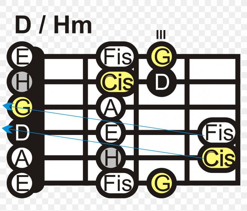 Guitar Major Scale Wikimedia Commons Ionian Mode, PNG, 1195x1024px, Guitar, Area, Brand, Interval, Ionian Mode Download Free