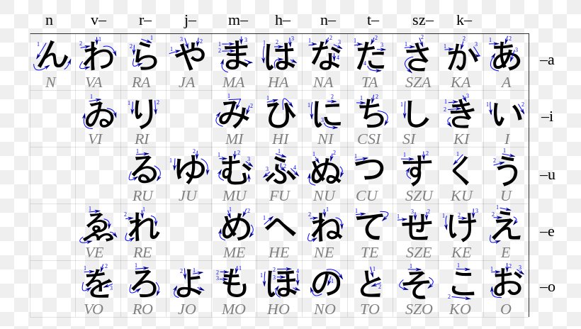 Hiragana Japanese Writing System Alphabet Katakana, PNG, 768x464px, Hiragana, Alphabet, Chinese Characters, Japanese, Japanese Writing System Download Free