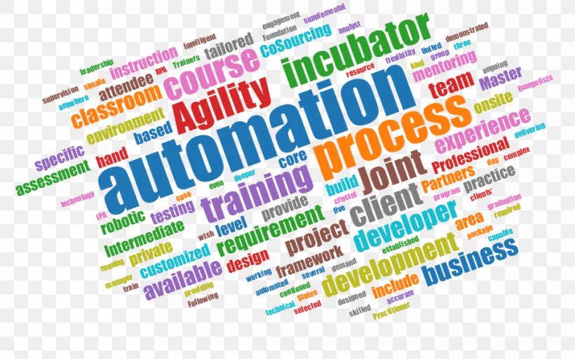 Robotic Process Automation Business Process Automation, PNG, 960x600px, Robotic Process Automation, Area, Automation, Brand, Business Download Free