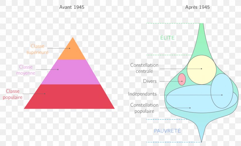 Social Class Bourgeoisie Capitalism Communism Graphics, PNG, 1321x801px, Social Class, Area, Art, Bourgeoisie, Brand Download Free