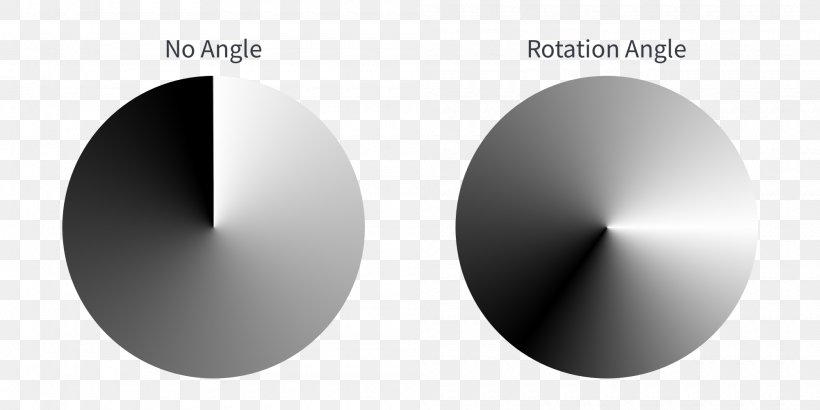 Circle Gradient Web Development Pie Chart Angle, PNG, 2000x1000px, Gradient, Brand, Cascading Style Sheets, Centre, Chart Download Free