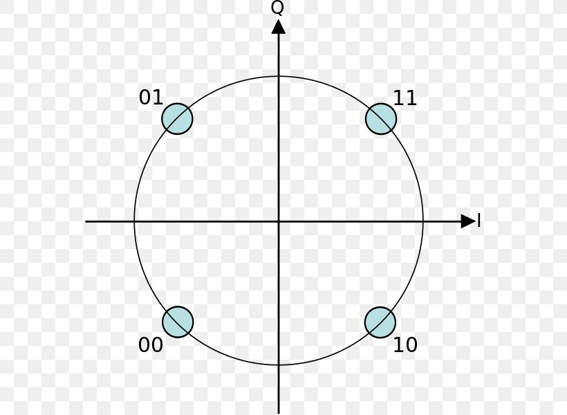 Constellation Diagram Kvadratúra Fázisbillentyűzés Quadrature Amplitude ...