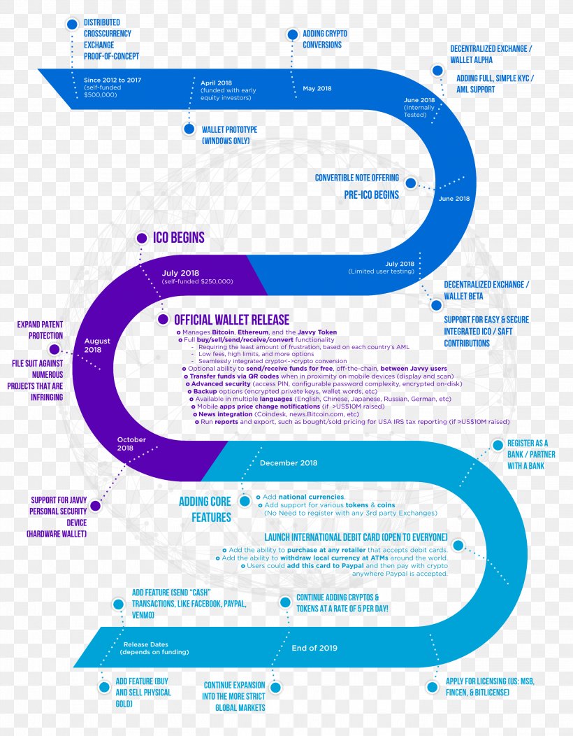 Technology Roadmap Cryptocurrency Business, PNG, 2811x3608px, Technology Roadmap, Area, Brand, Business, Cost Download Free