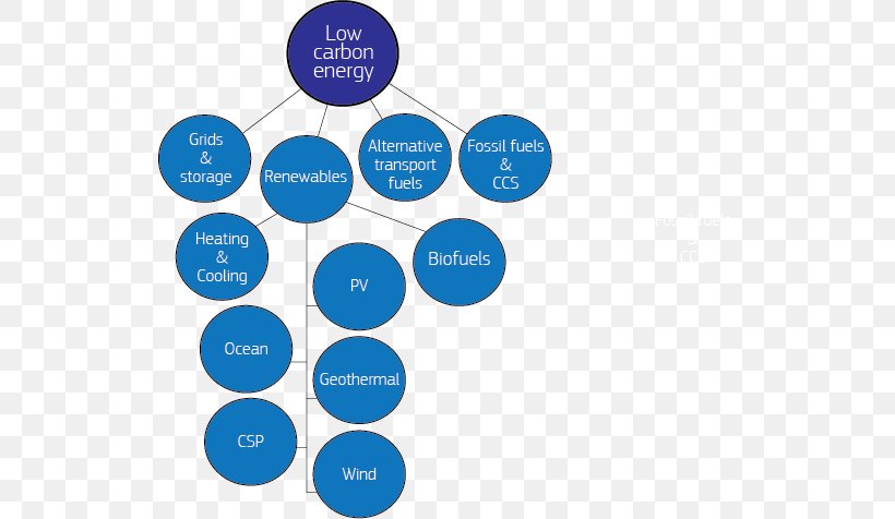 Brand Product Design Organization Lead Generation, PNG, 531x476px, Brand, Area, Communication, Diagram, Lead Generation Download Free