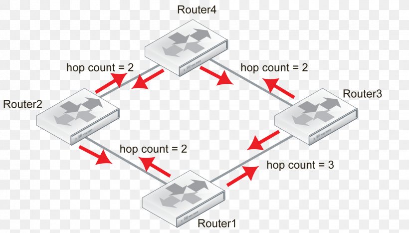 Routing Information Protocol Computer Network Subnetwork Hop, PNG, 1531x873px, Routing Information Protocol, Arpanet, Cable, Circuit Component, Communication Protocol Download Free